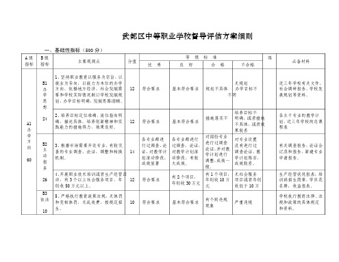 中等职业学校督导评估方案细则