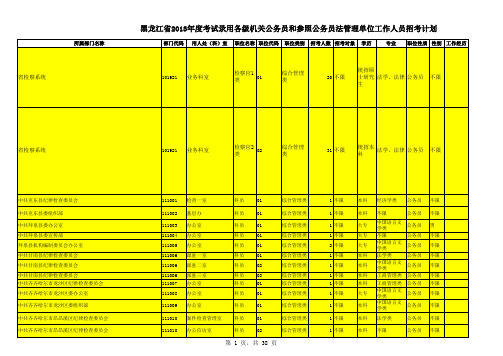 齐齐哈尔职位表