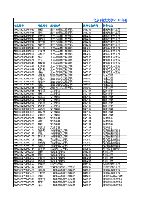 北京科技大学2016年硕士研究生招生单独考试、专项计划考生复试成绩及拟录取名单公示
