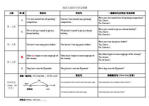 现在完成时句型及图解