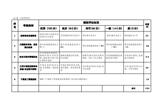 某粮油工业公司企业管理员岗位绩效考核评估标准及说明