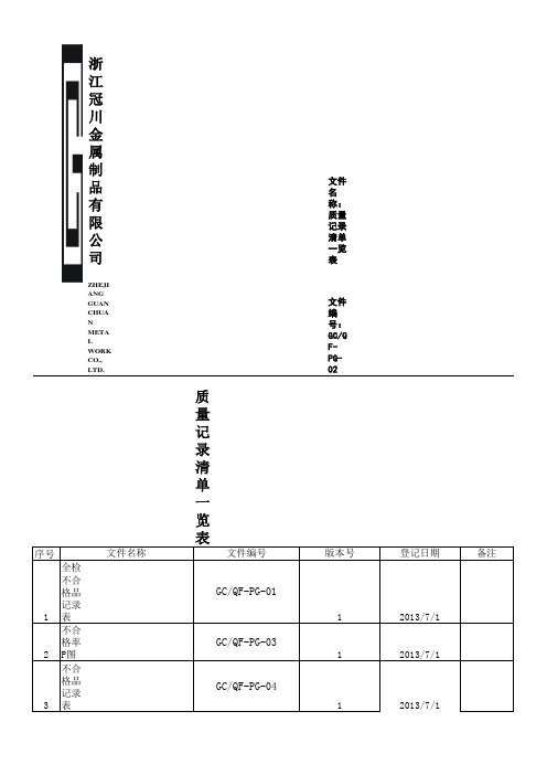 文件和表单记录清单