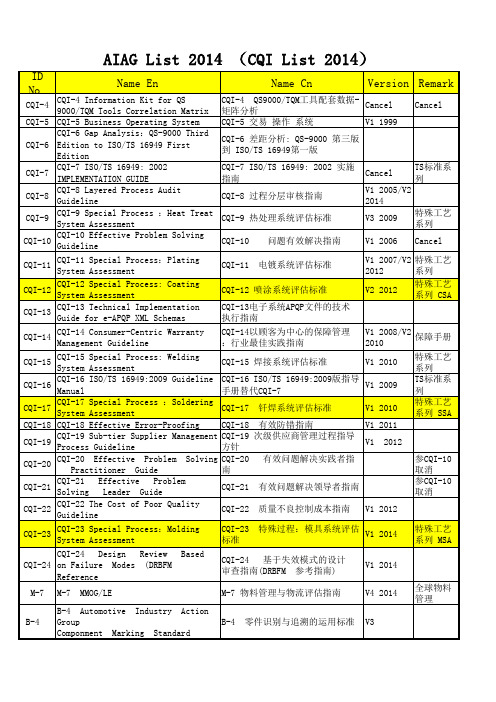 CQI标准系列目录-(2014)
