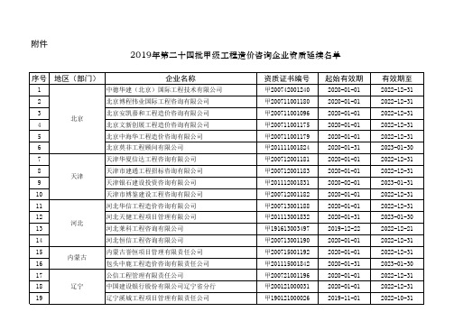 2019年第二十四批甲级工程造价咨询企业资质延续名单