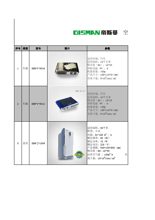 帝斯曼空气净化器部分产品配置~-