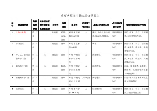 重要病原微生物风险评估报告(检验科)