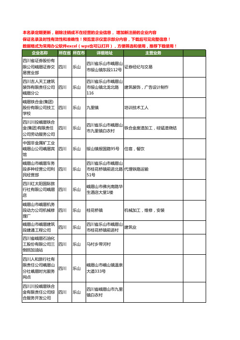 新版四川省乐山峨眉工商企业公司商家名录名单联系方式大全40家