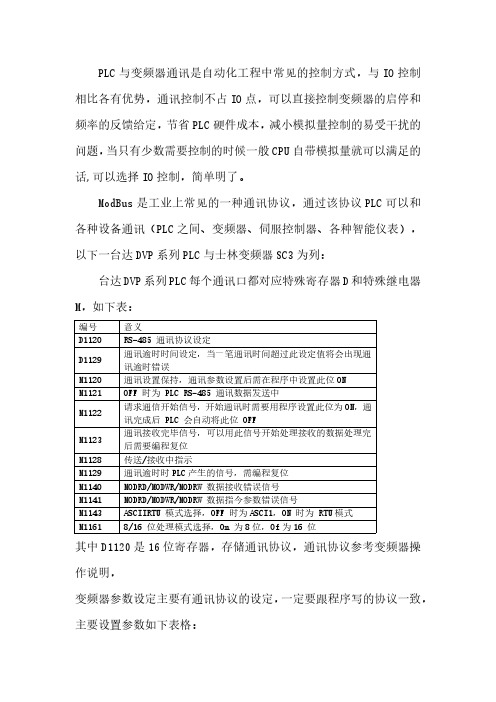 台达PLC 与士林变频器SC3通讯