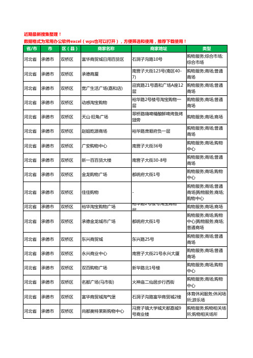 2020新版河北省承德市双桥区商场工商企业公司商家名录名单黄页联系方式大全24家