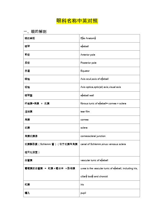 眼科名称中英对照