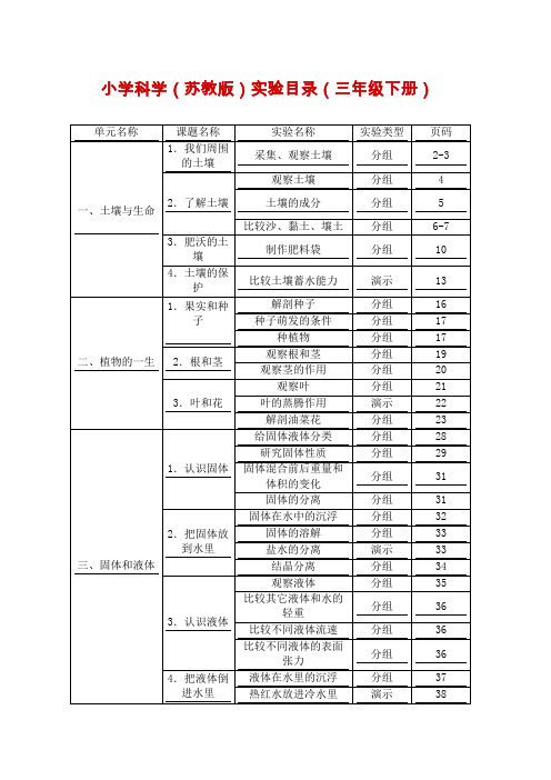 小学科学三年级下册实验目录