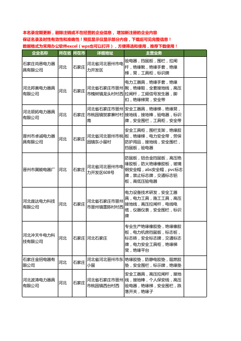 新版河北省石家庄绝缘安全围栏工商企业公司商家名录名单联系方式大全27家