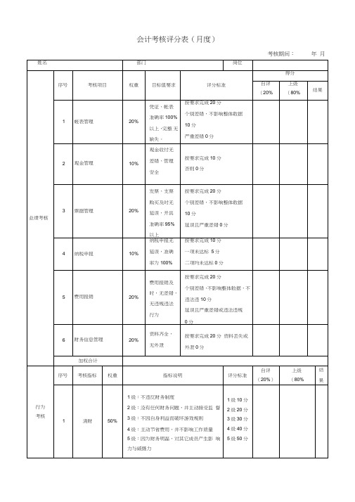 (完整word版)会计考核评分表