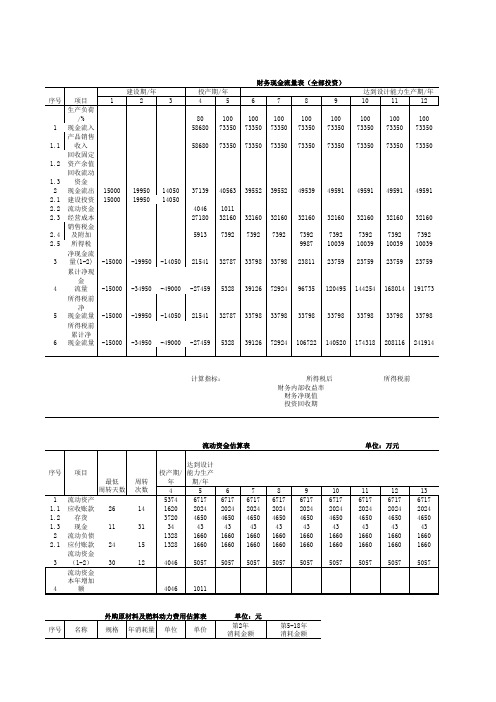 工程经济学课程设计excel示例.xls