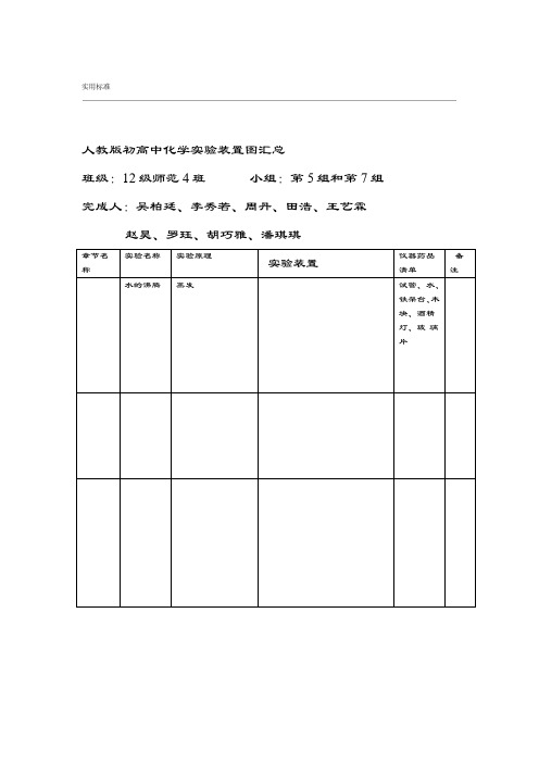 人教版初中化学实验装置图汇总情况表