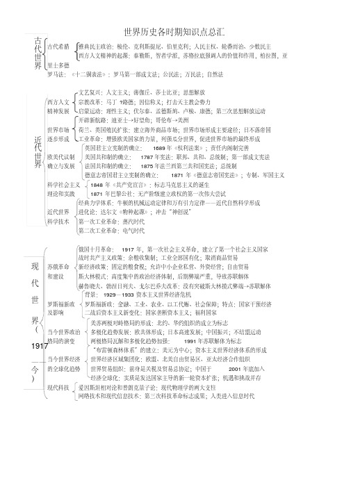 高中历史人教版必修部分：世界历史各时期知识点总结总汇