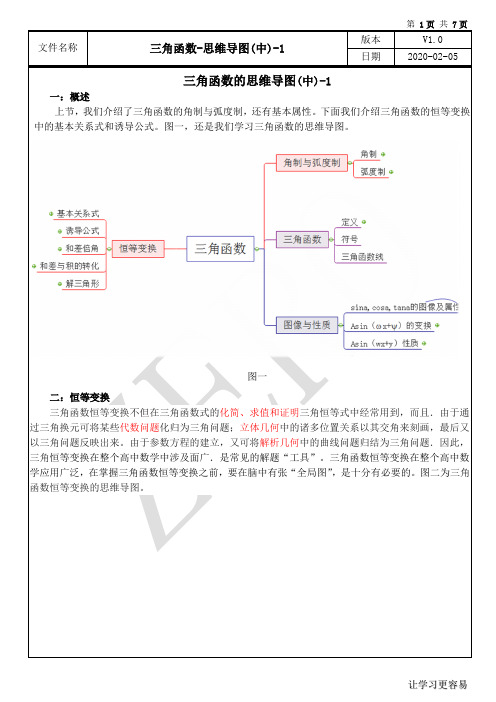 三角函数的思维导图(中)-1