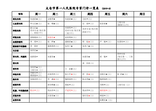 太仓市第一人民医院专家门诊一览表(2019-3)