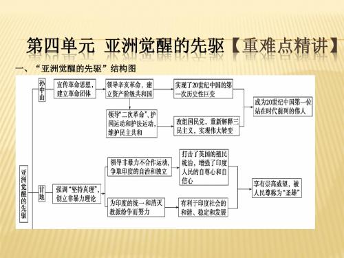 人教版2019届高考历史大一轮精品复习课件：选修第四单元 亚洲觉醒的先驱课件(18ppt)