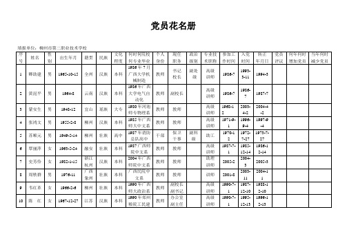 党员花名册(精)