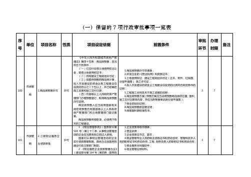 行政审批项目一览表.doc-郑州市房管局