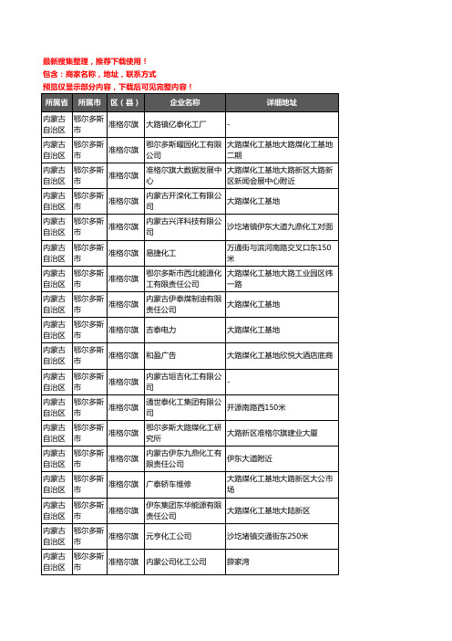 新版内蒙古自治区鄂尔多斯市准格尔旗化工厂企业公司商家户名录单联系方式地址大全25家