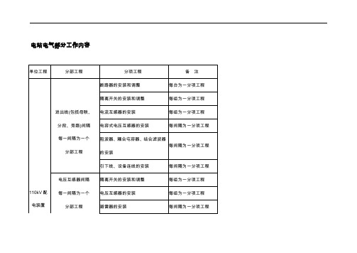 变电站工程电气质量验评范围划分表