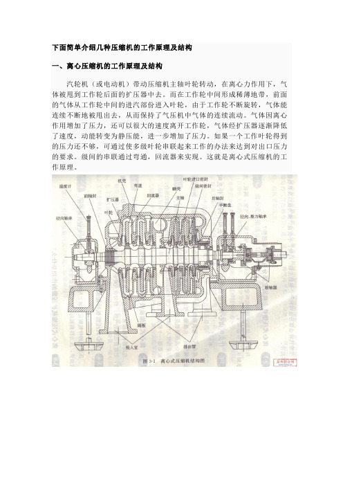 压缩机工作原理及结构