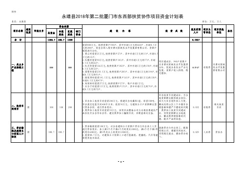 永靖2018年第二批厦门东西部扶贫协作项目资金计划表