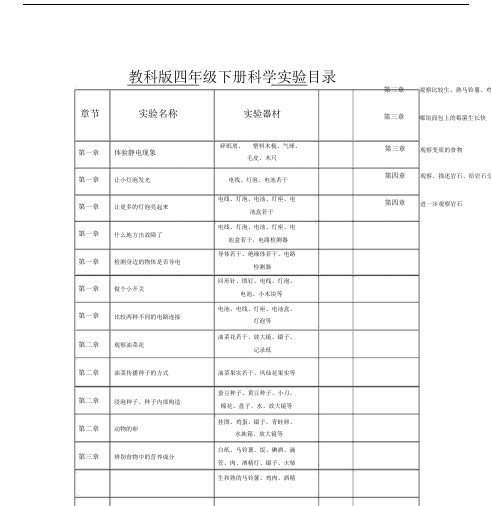 教科版本小学四年级的科学下册的实验目录.docx