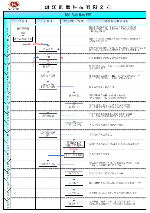 订单运作流程图