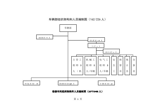 地铁车辆部组织架构19页word
