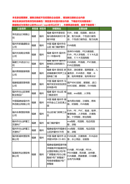 新版福建省福州EVA工商企业公司商家名录名单联系方式大全398家