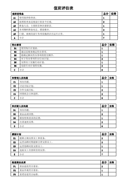 中餐值班评估表
