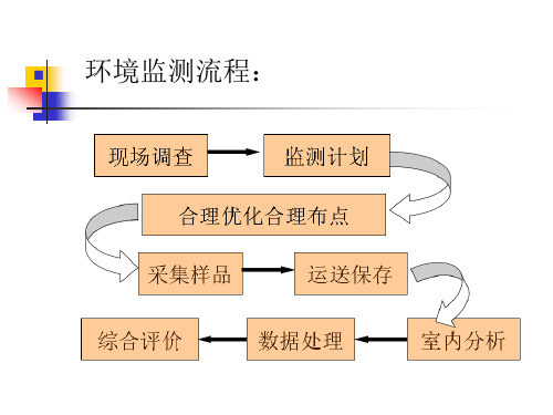 校园空气质量监测方案制订