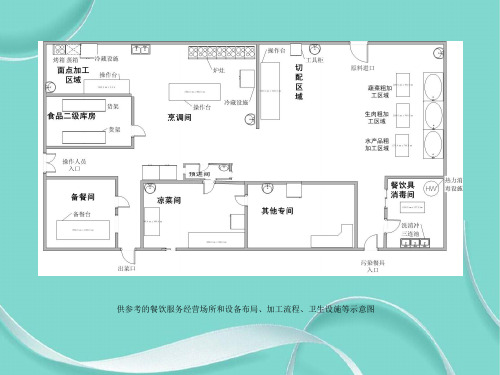 供参考的餐饮服务经营场所和设备布局