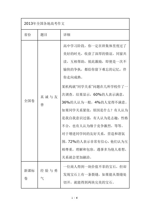 2013年全国各地高考作文汇编