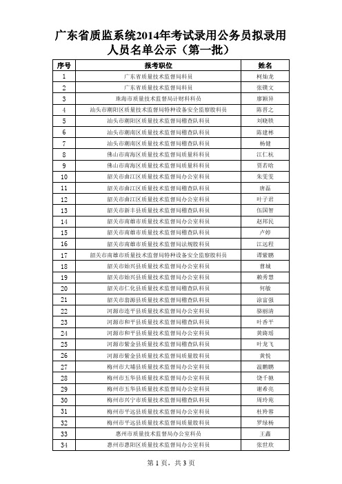 公示人员名单 - 欢迎光临广东省质量技术监督局!