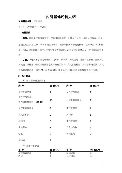 内科基地轮转大纲讲解