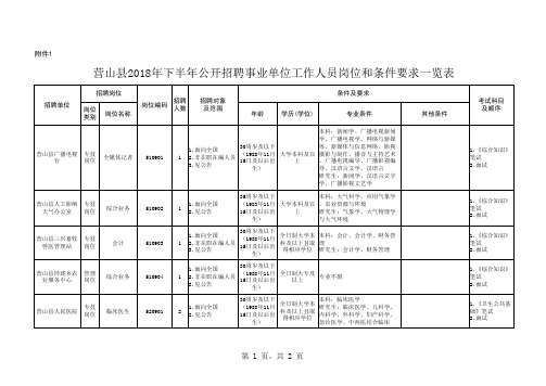 2018年下半年公开招聘事业单位工作人员岗位和条件要求一览表