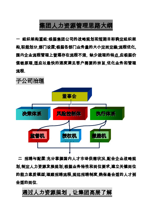 集团公司人力资源管理架构思路