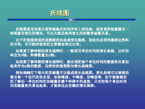 如何做折线图