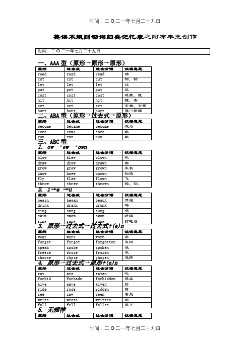 不规则动词过去式过去分词分类记忆表