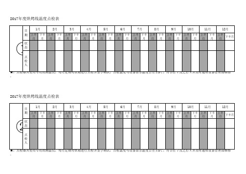 烤箱温度点检表
