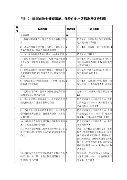 深圳市物业管理优秀项目考评标准