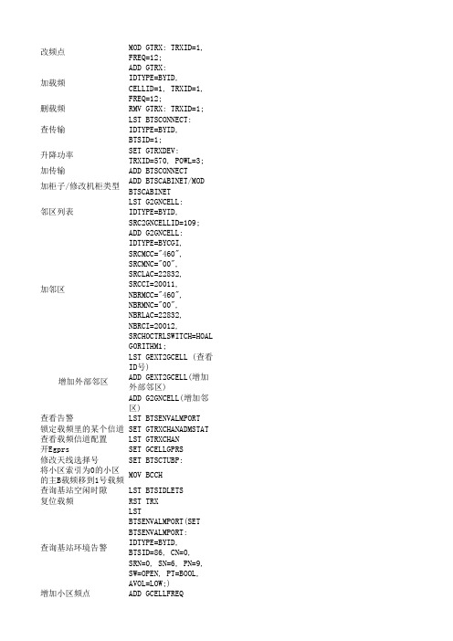 华为常用命令