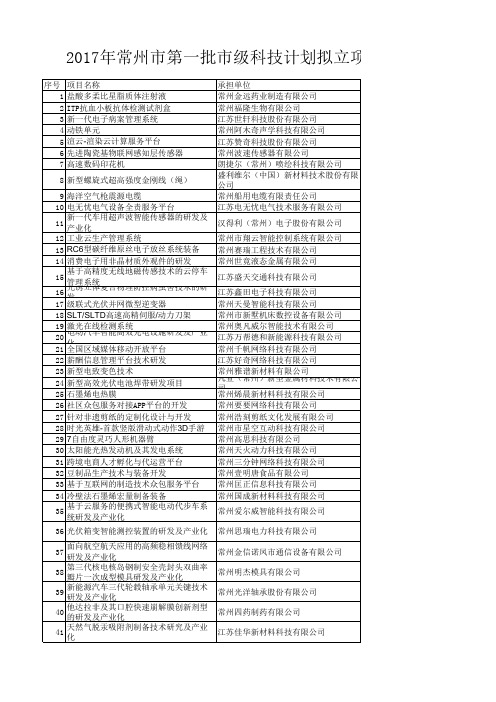 2017年常州市第一批市级科技计划拟立项项目汇总表