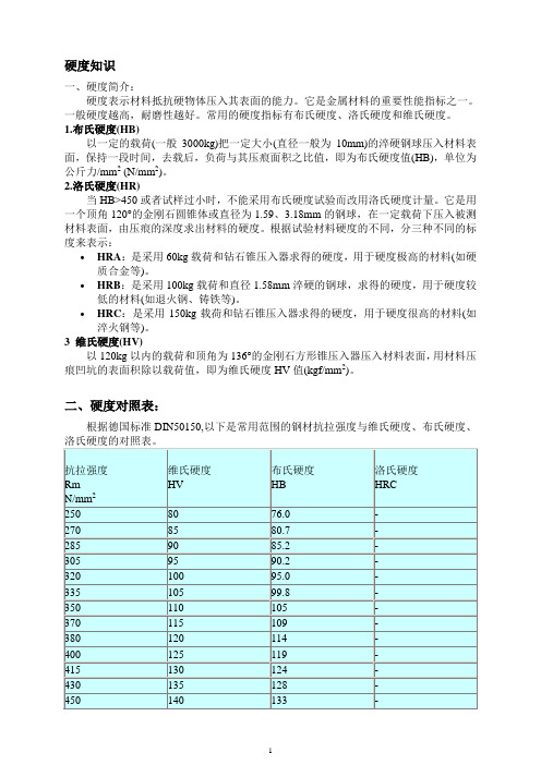 硬度HV、HB与HRC对照