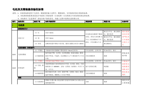 住宅质量验收标准(毛坯及精装修)