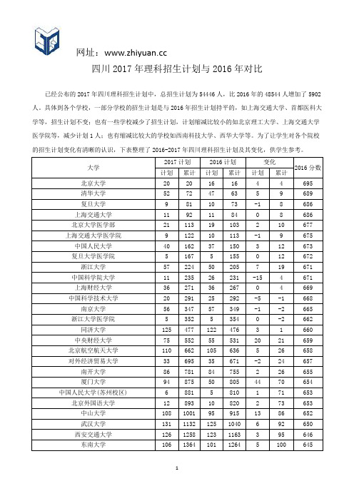 四川2017年理科招生计划与2016年对比